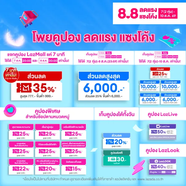 โปรโมชั่น ⚡Lazada 8.8🔥แจกคูปองส่วนลด 10,000฿ จาก Lazada
